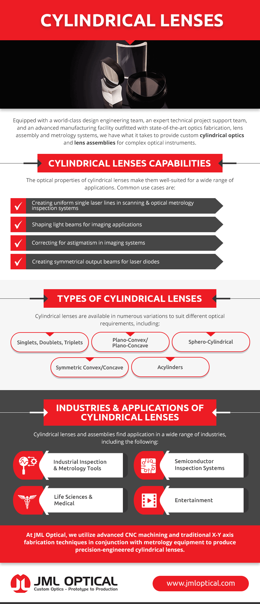 Industrial Applications of Cylindrical Lenses