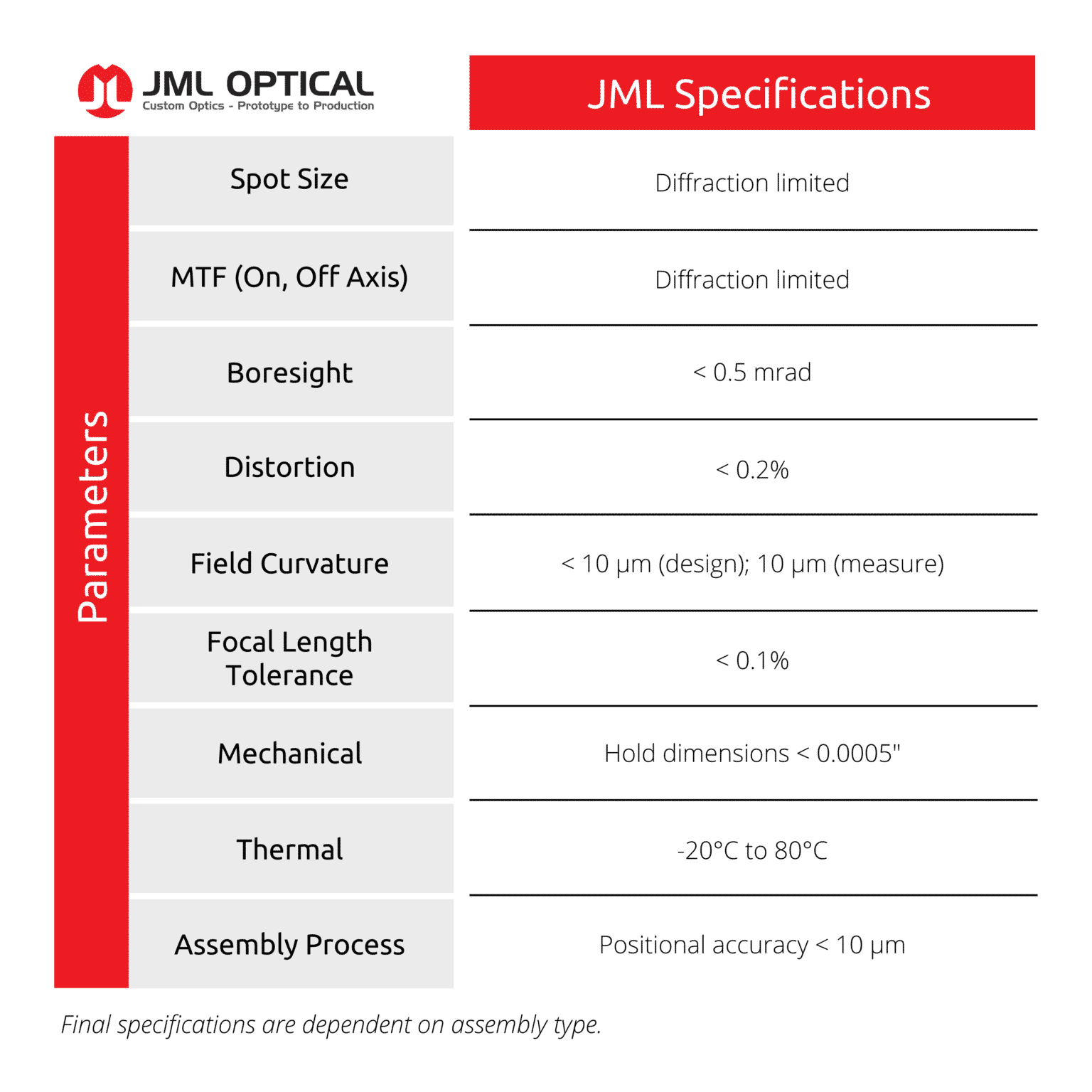 JML-Optical–Table-for-Optical-Assemblies-Pillar-Page-1-1-1536x1536